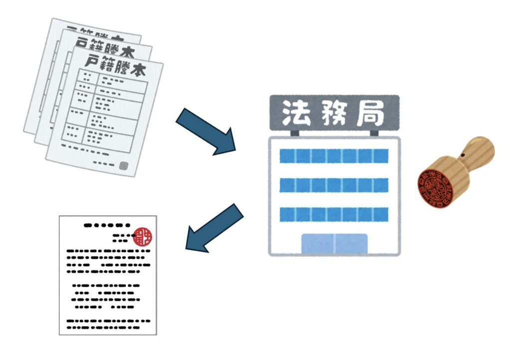 法定相続情報証明制度