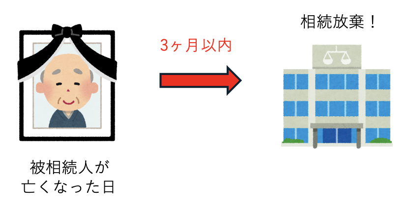 相続放棄1