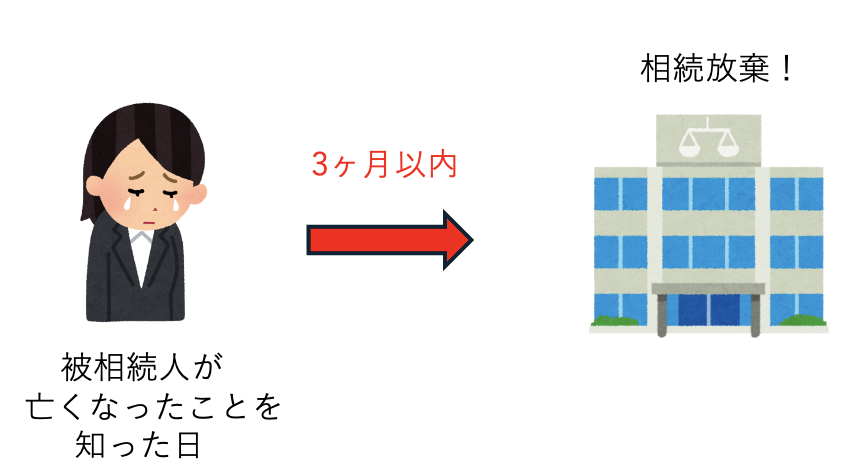 相続放棄2