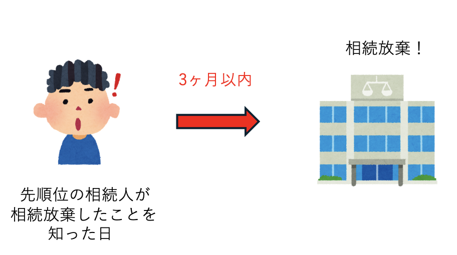 相続放棄3