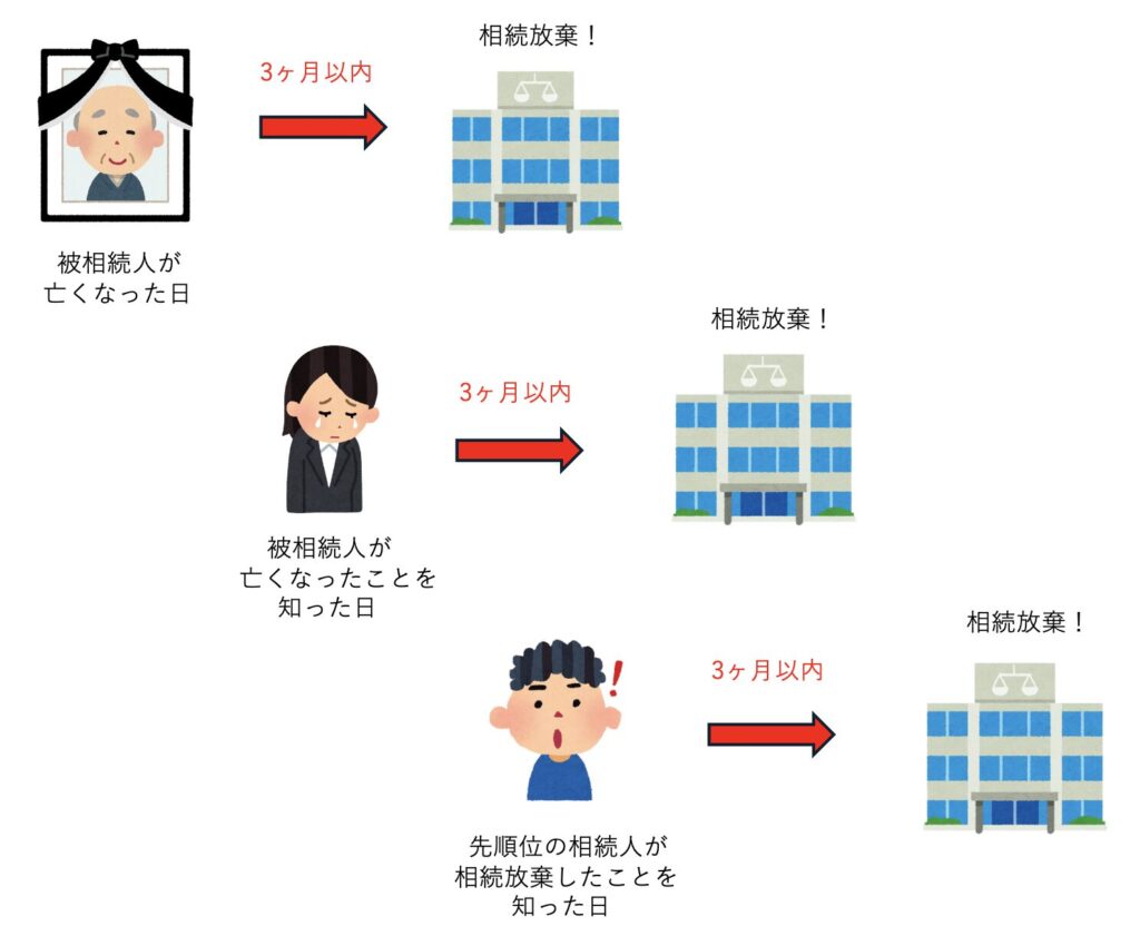 相続放棄4