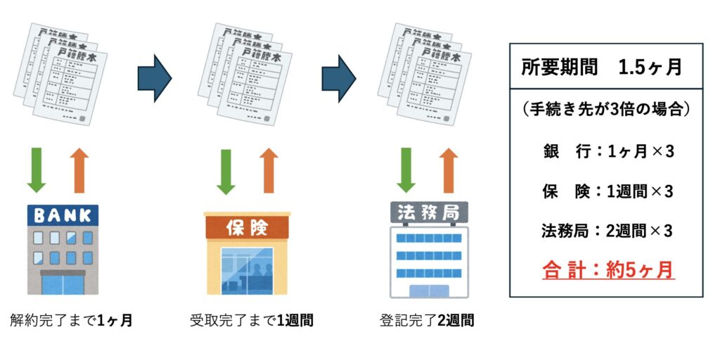 法定相続情報証明制度