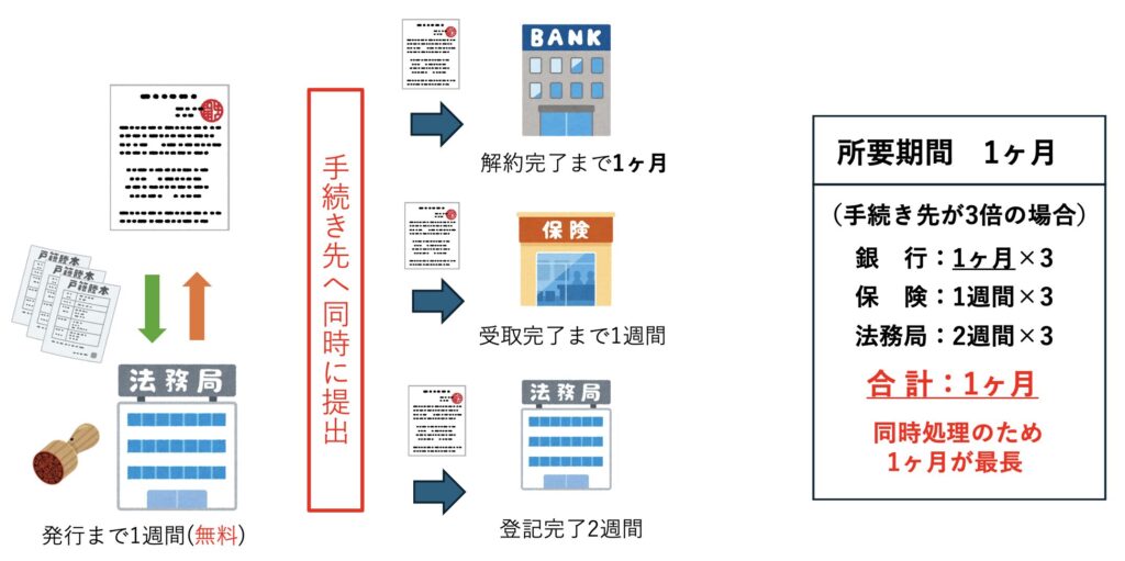 法定相続情報証明制度