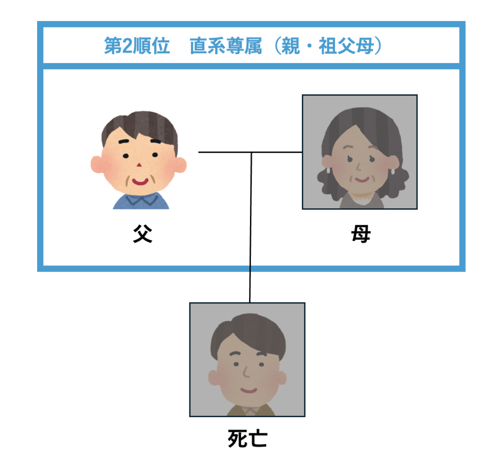 第2順位