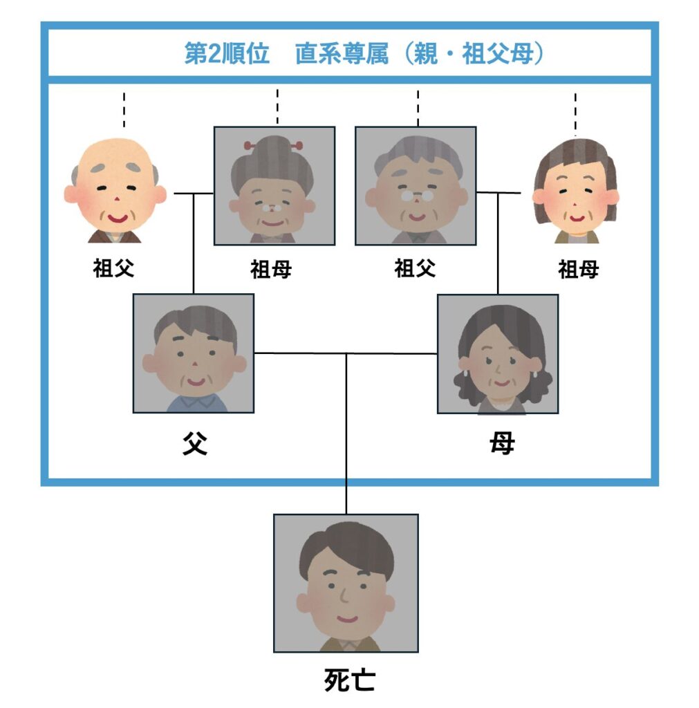 第2順位