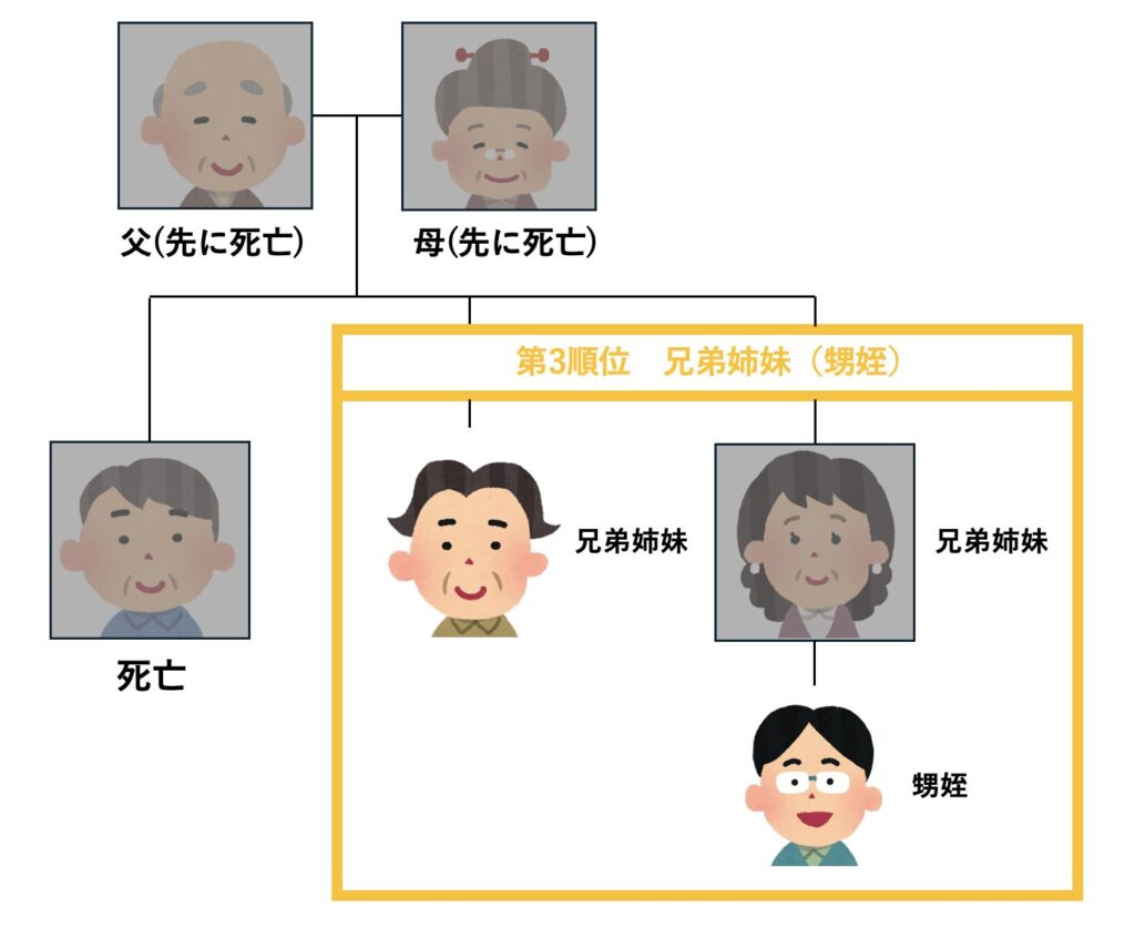 第3順位