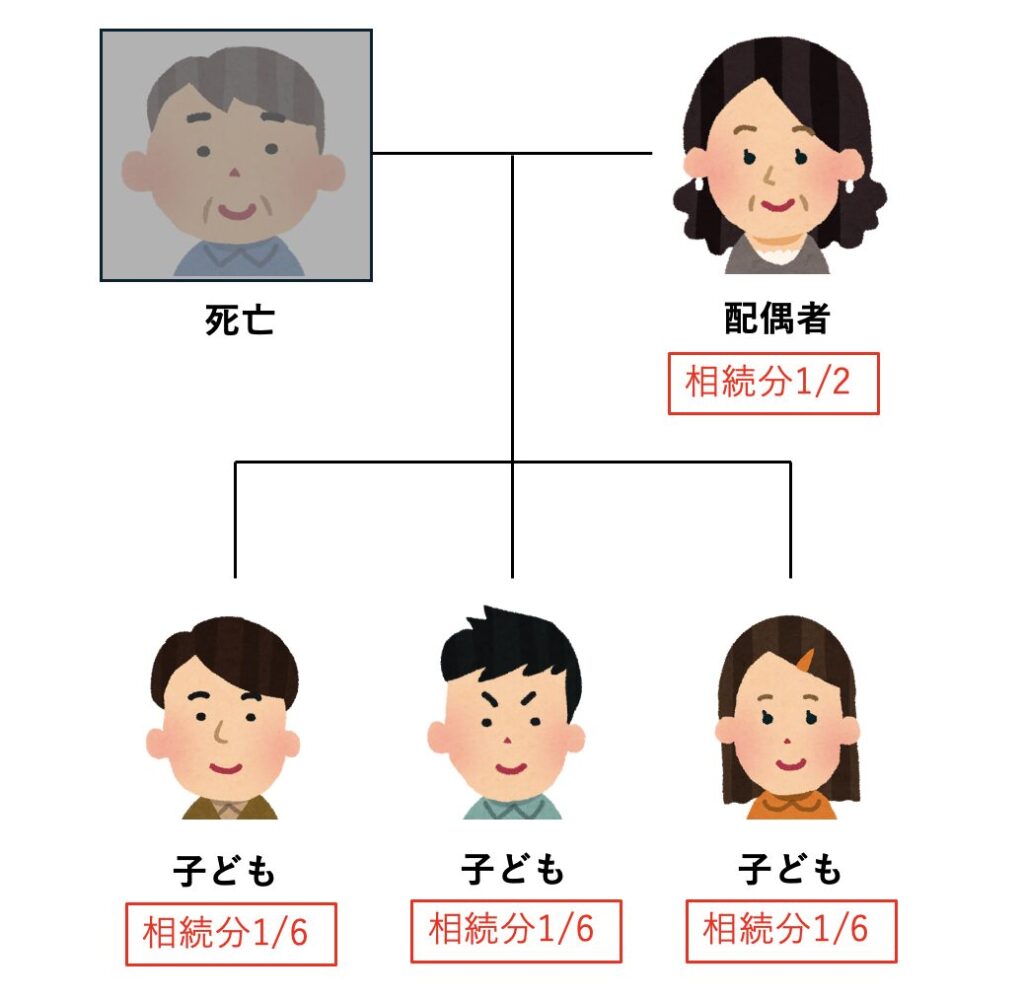 法定相続分