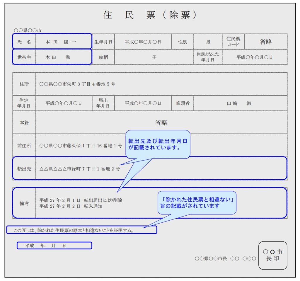 住民票の除票