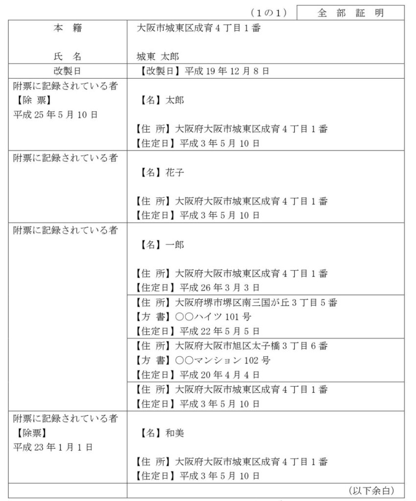 戸籍の附票