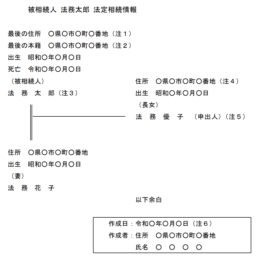 法定相続情報一覧図