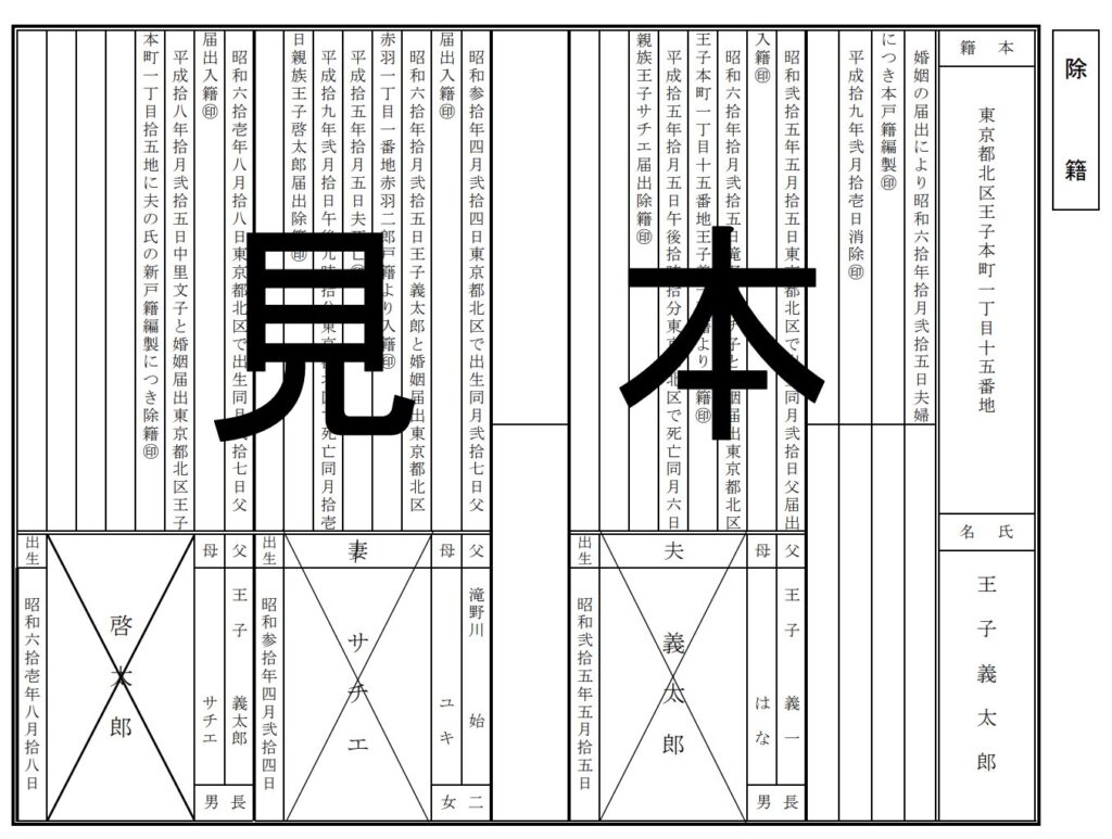 除籍謄本